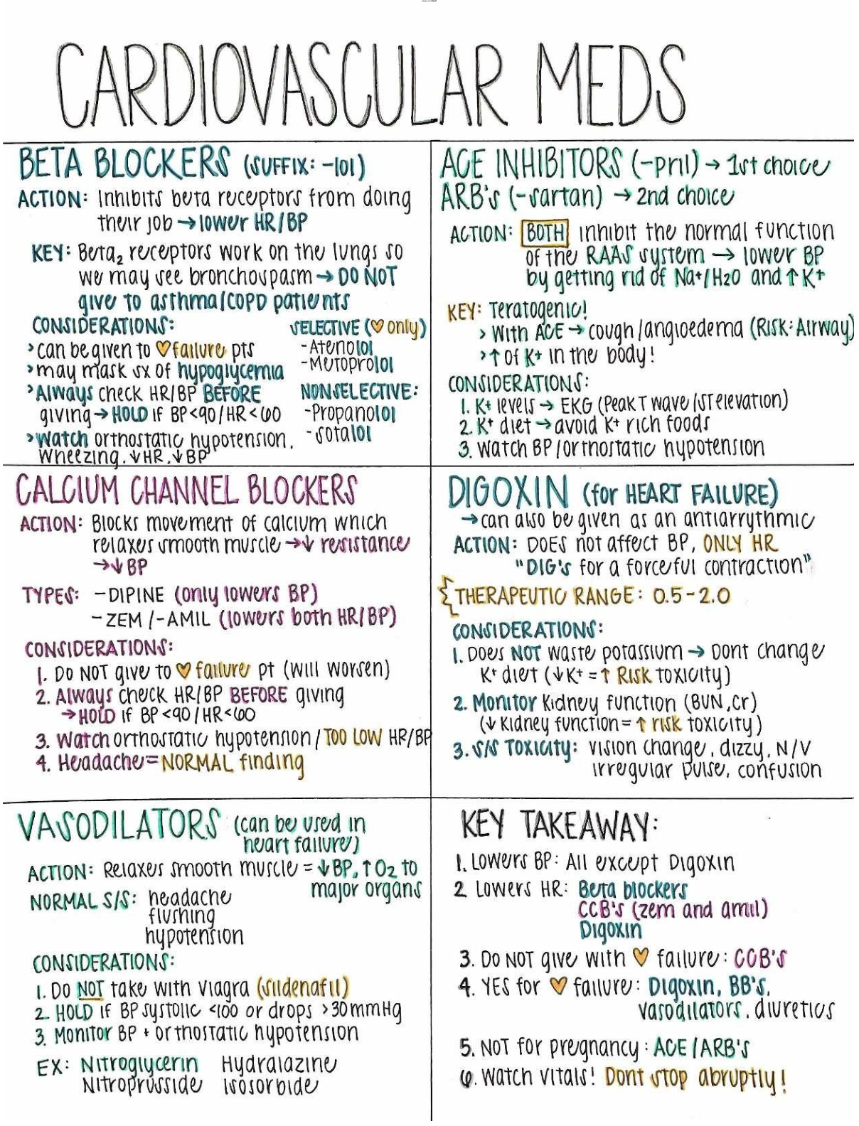 Preview image for Pharmacology Nursing Medication Guide and Combination
